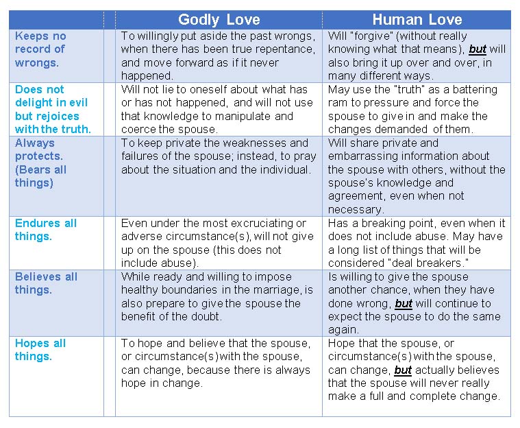 Chart - page 2